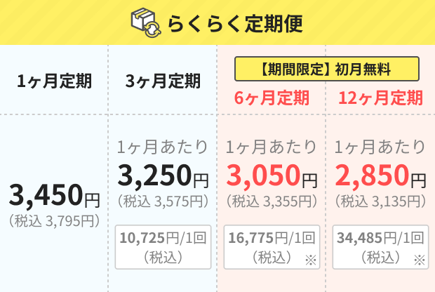 内服薬：エスゾピクロン(ルネスタ後発品)の料金表