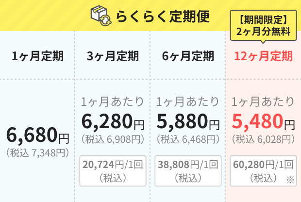 内服薬：デエビゴの料金表